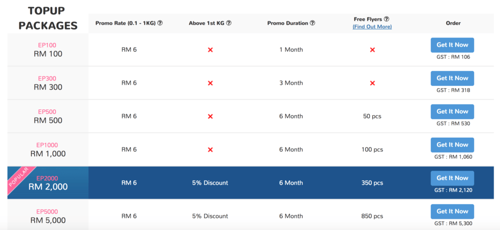 EasyParcel TopUp