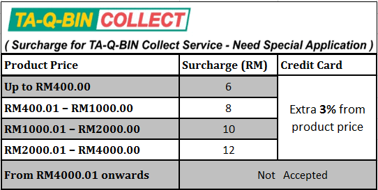 taqbin collect rates.png