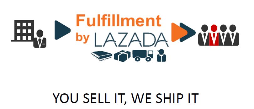 Order Fulfillment Services In Malaysia And Why You Should Use Them For Your E Commerce Business