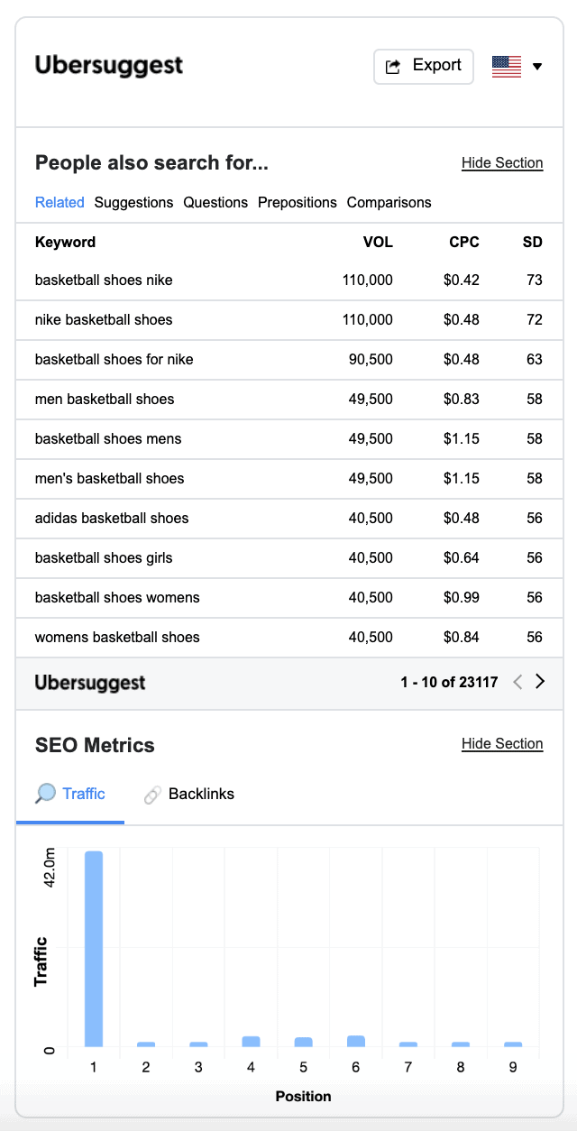 keywords everywhere vs ubersuggest