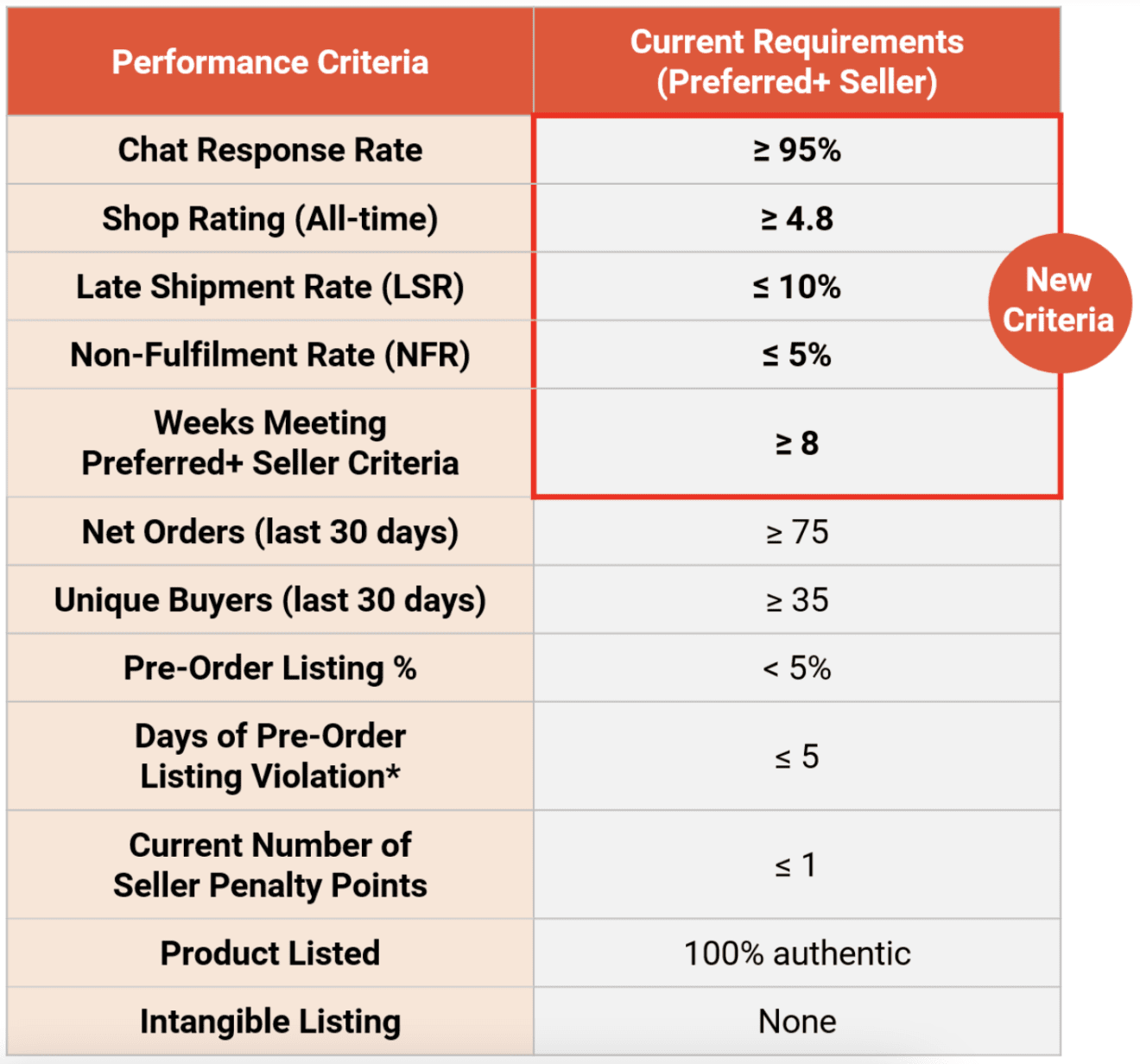 4 Types Of Shopee Seller Accounts In Malaysia: Benefits, Fees ...